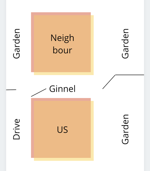 Neighbours and DH