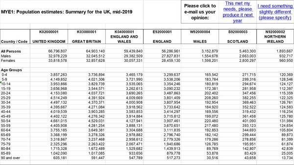Data, Stats & Daily Numbers started 9th Feb