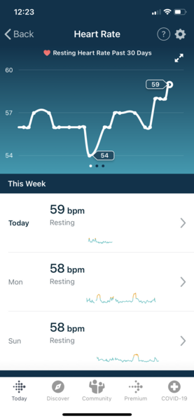 Increasing Resting Heart rate on Fitbit before a BFP??
