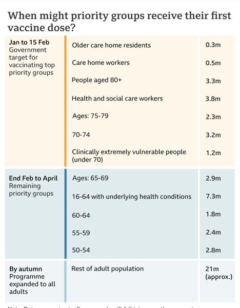 Everyone over 70 in England can now book themselves!