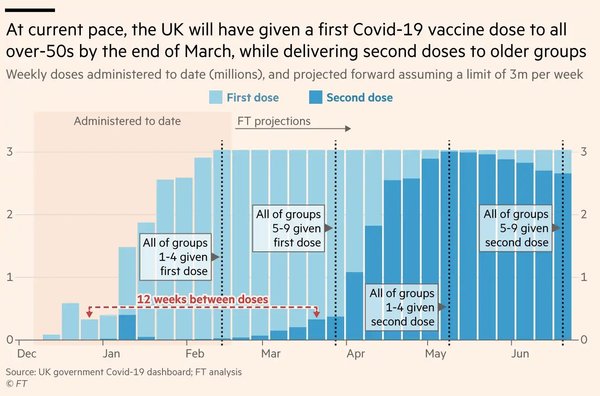 Who are the 15000 getting second doses?