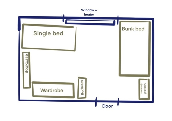 Layout/furniture help