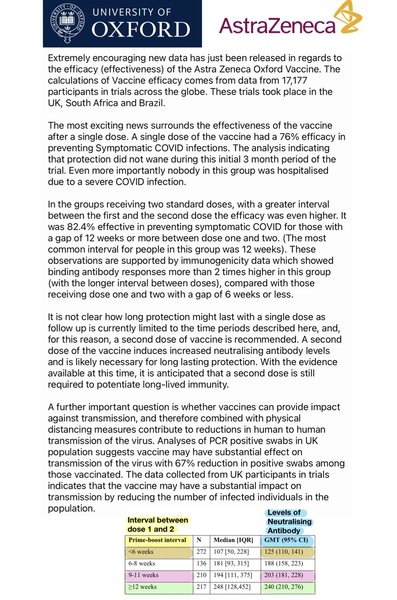 Oxford Vaccine Prevents all Hospitalisations after 1 Dose- Why no Media Coverage?