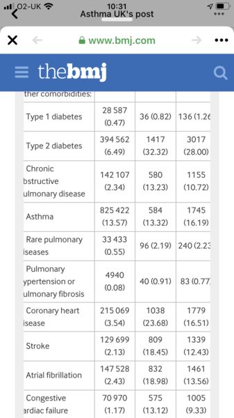 Can someone clarify the asthma situation?