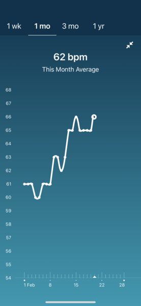 Tracking your cycle and possible BFP using RHR - part 5