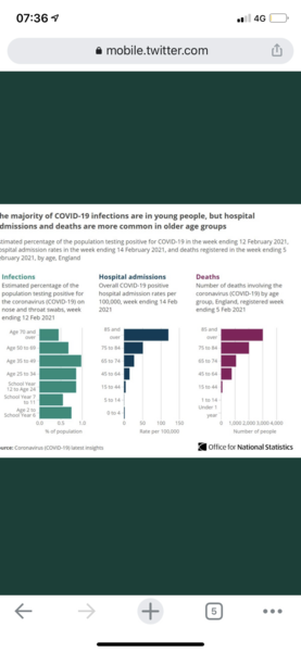 ICU full of young people