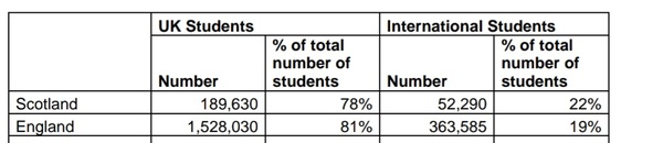 Scottish education - what’s gone wrong?