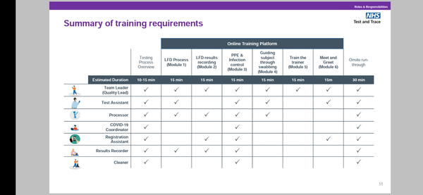 anyone doing lateral flow testing at a school?