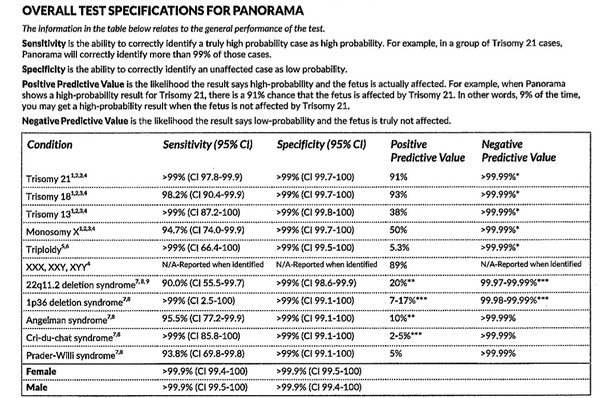 August 2021 - Heading into the second trimester