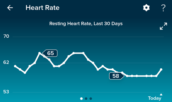 Tracking your cycle and possible BFP using RHR - part 5