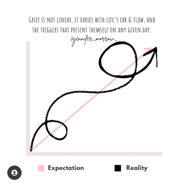 Support thread for those experiencing or recently experienced a MC/MMC - Thread 2. ALL welcome!