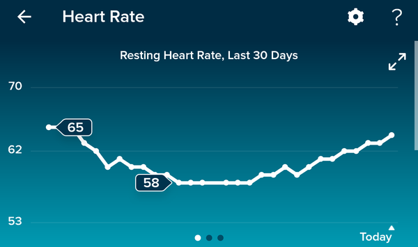 Tracking your cycle and possible BFP using RHR - part 5