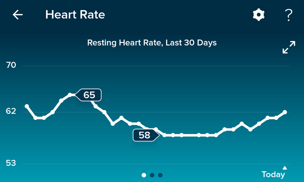 Tracking your cycle and possible BFP using RHR - part 5