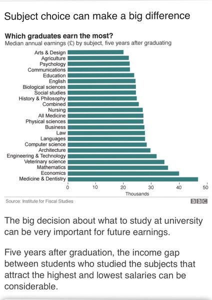 Shift towards STEM and vocational degrees