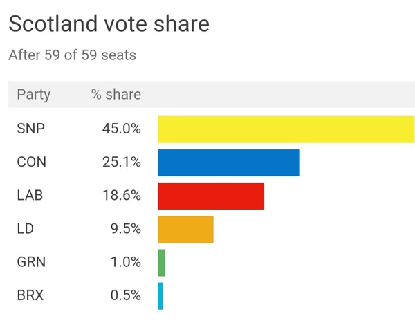 Scotsnet does not represent Scotland