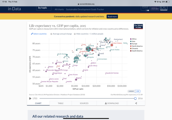 For people who like 'following the science' - what research shows about the impact of human relationships on health and life expectancy