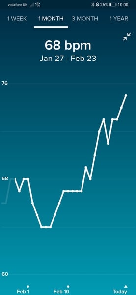 Tracking your cycle and possible BFP using RHR - part 5
