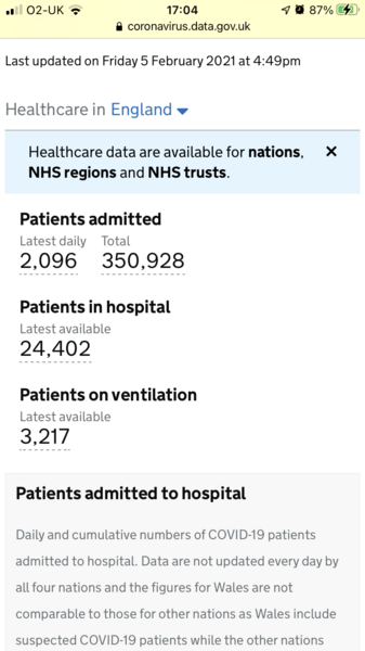 Data, Stats & Daily Numbers started 28th Jan