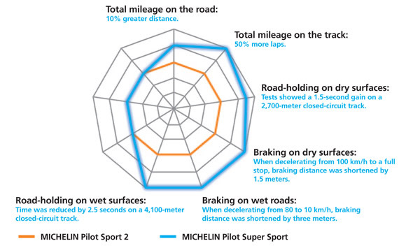 To think that people in general really don't care about road safety?
