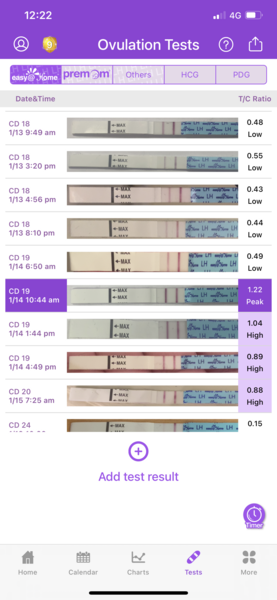 Ovulation test confusion? Could I have missed it