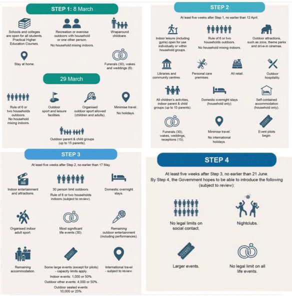 August 2021 - Heading into the second trimester
