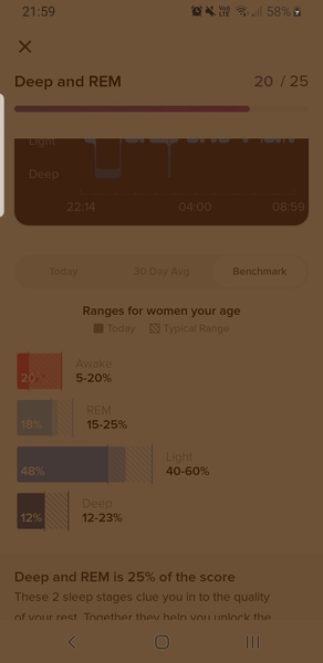 Calling fellow Fit bit Sleep analysers....
