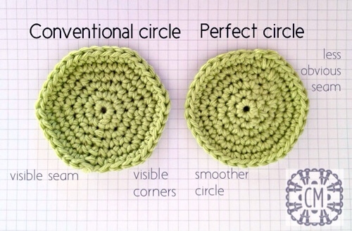 How to crochet this?