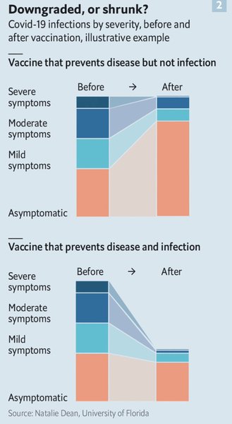 If the vaccines don’t stop the spread....