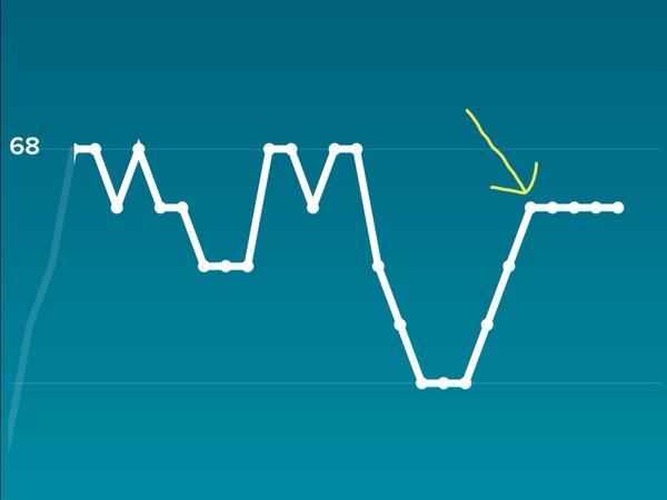 Tracking your cycle and possible BFP using RHR - part 5