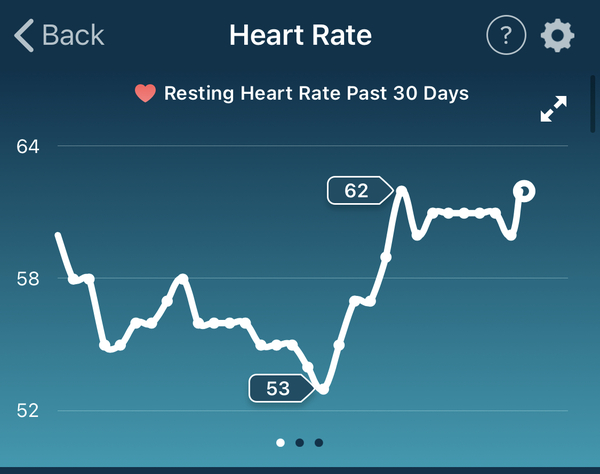 Tracking your cycle and possible BFP using RHR - part 5