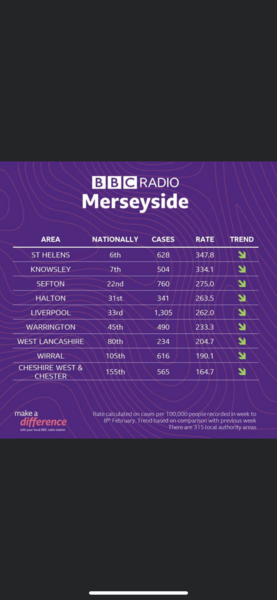 Cases in the North West