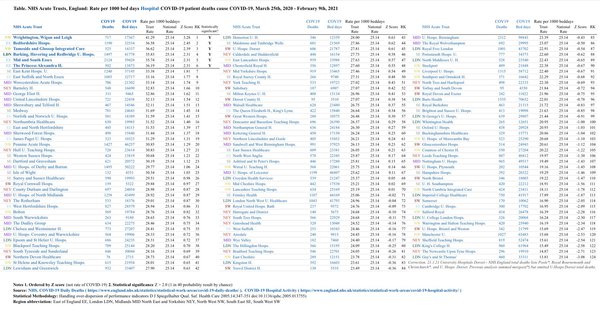 Data, Stats & Daily Numbers started 9th Feb