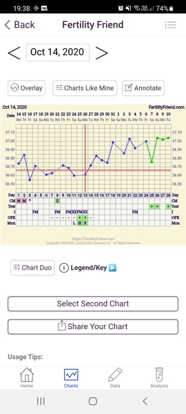 Support thread for those experiencing or recently experienced a MC/MMC - Thread 2. ALL welcome!