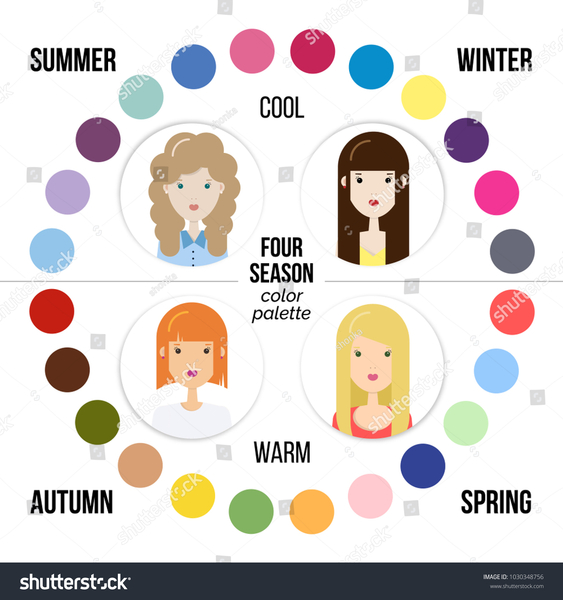 What Season are you ?
