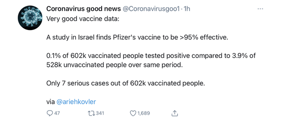 10 million people vaccinated already - brilliant!