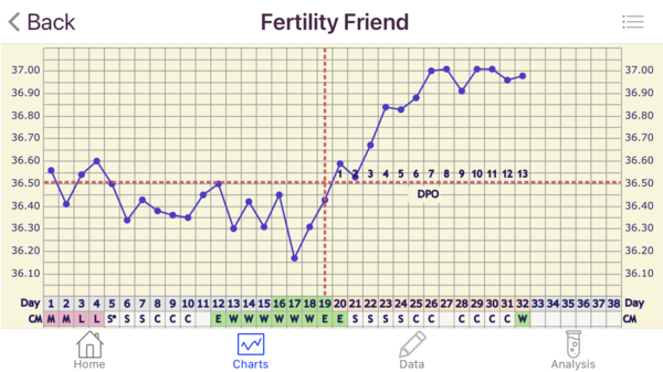 My fertility journey & now starting Clomid - Any advice or experience?