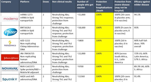 Other countries offering choice of vaccine