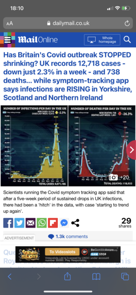Why are cases rising?