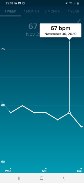Tracking your cycle and possible BFP using RHR - part 5