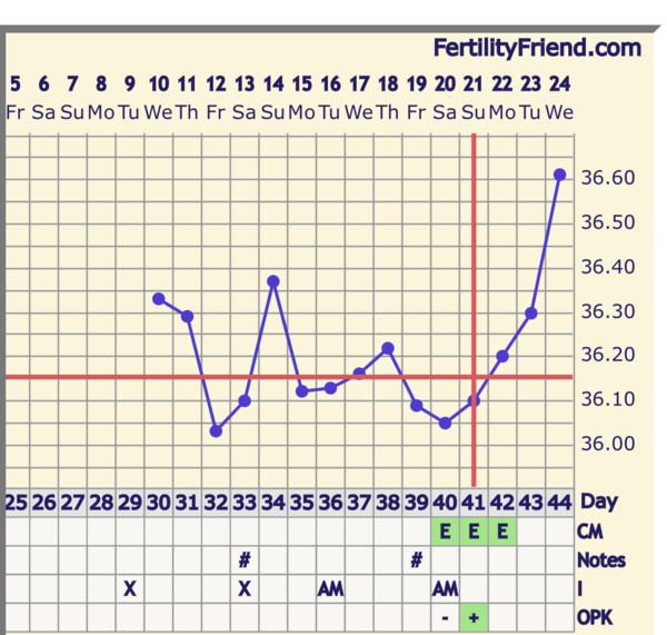 Support thread for those experiencing or recently experienced a MC/MMC - Thread 3. ALL welcome!