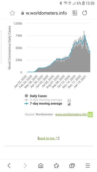 The mystery of India's plummeting COVID cases