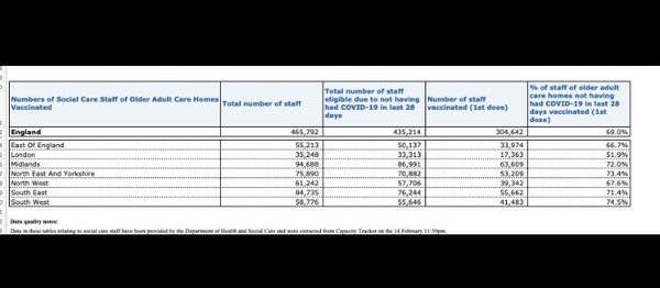Data, Stats & Daily Numbers started 9th Feb