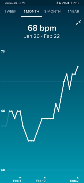 Tracking your cycle and possible BFP using RHR - part 5