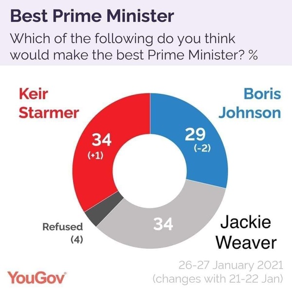 to think that Jackie Weaver is a hero to feminism?
