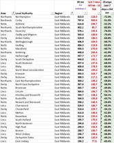 Data, Stats & Daily Numbers started 9th Feb