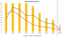 Data, Stats & Daily Numbers started 27th Feb