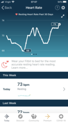 Tracking your cycle and possible BFP using RHR - part 5