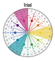 F&B Hardwick White - First coat and half love it / half terrified!