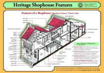 Houses in other countries (inspired by what baffles you about other countries)