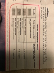 Ovulation due 27th January / Period due 10th February